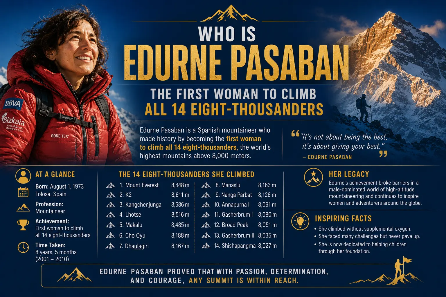 Who Is Edurne Pasaban The First Woman to Climb All 14 Eight-Thousanders